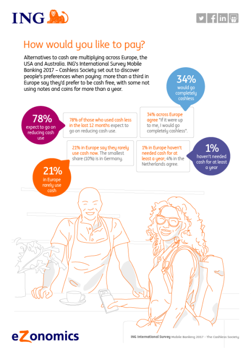 IIs Infographic Cashless Society