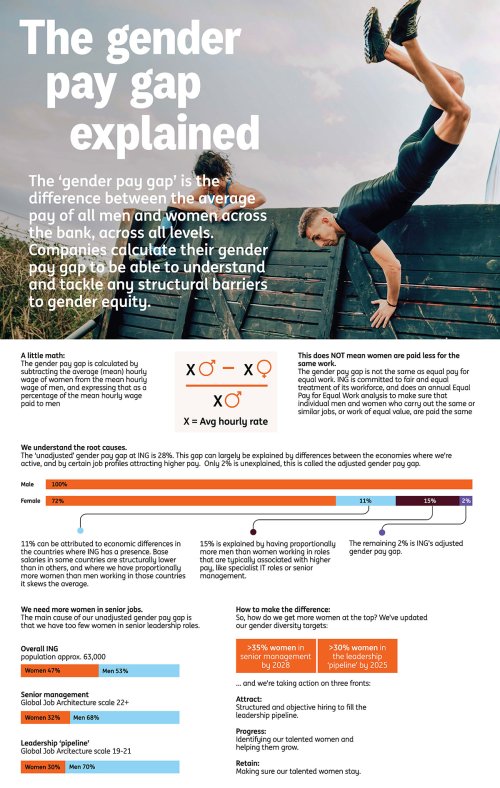 gender pay gap infographic