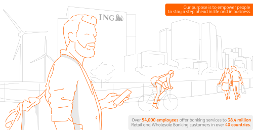 ING at a glance: Who we are