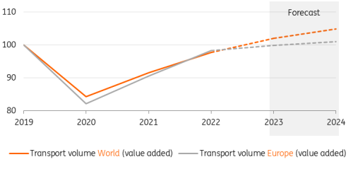 ING Research based on Oxford Economics