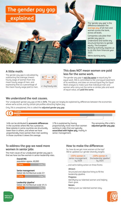 gender pay gap infographic