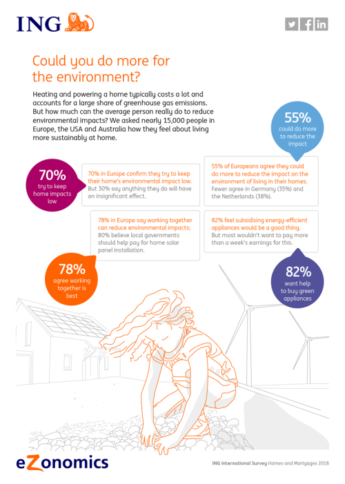 Could you do more for the environment? - infographic