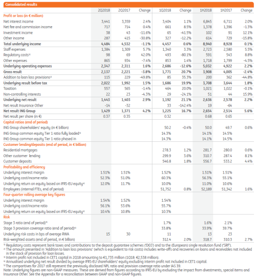 2Q 2018 Consolidated Results