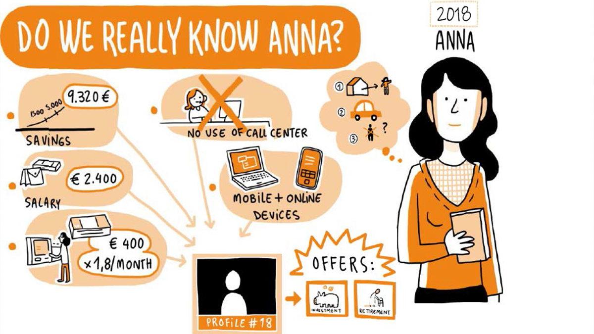 Ensuring a coherent framework for access to customer data