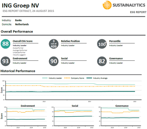 Sustainalytics 2015