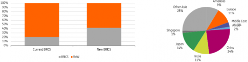 Energy Institute, ING Research