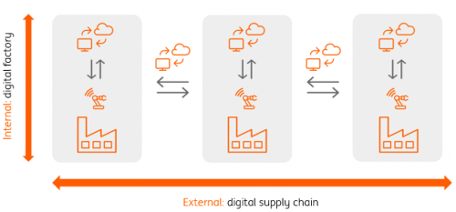 ING Research