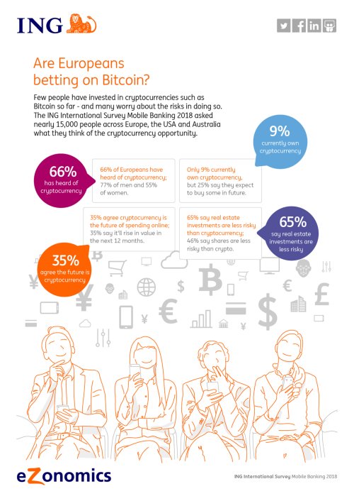 Infographic: Are Europeans betting on Bitcoin?