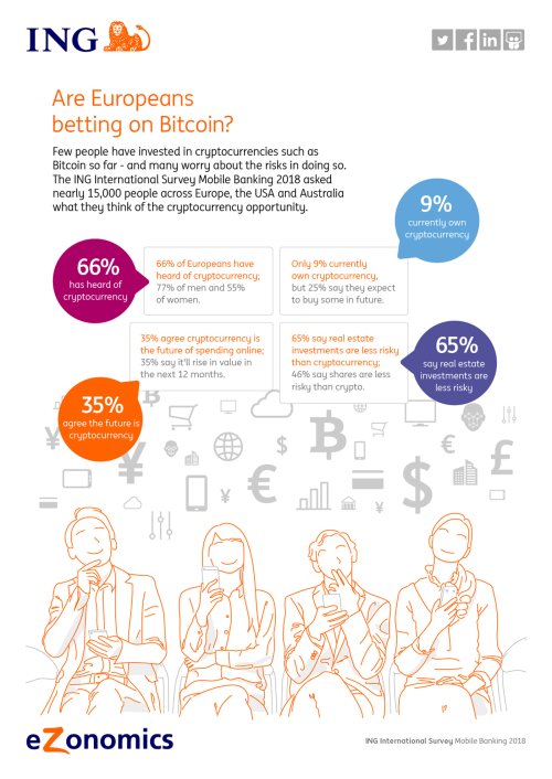 Infographic: Are Europeans betting on Bitcoin? 