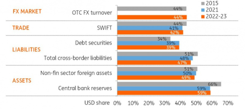 IMF, SWIFT, BIS, ING