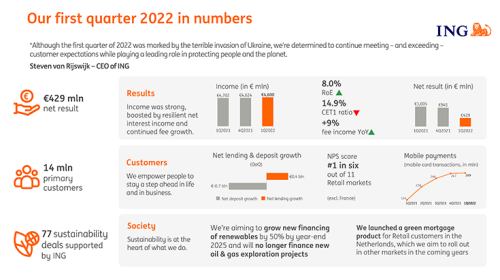 Financial performance, primary customers, customer deposits, core lending, underlying result