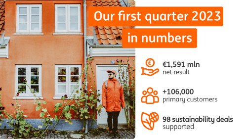 Financial performance, primary customers, customer deposits, core lending, underlying result