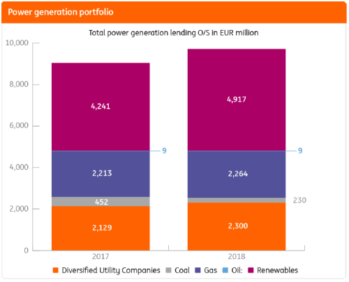 Power generation portfolio