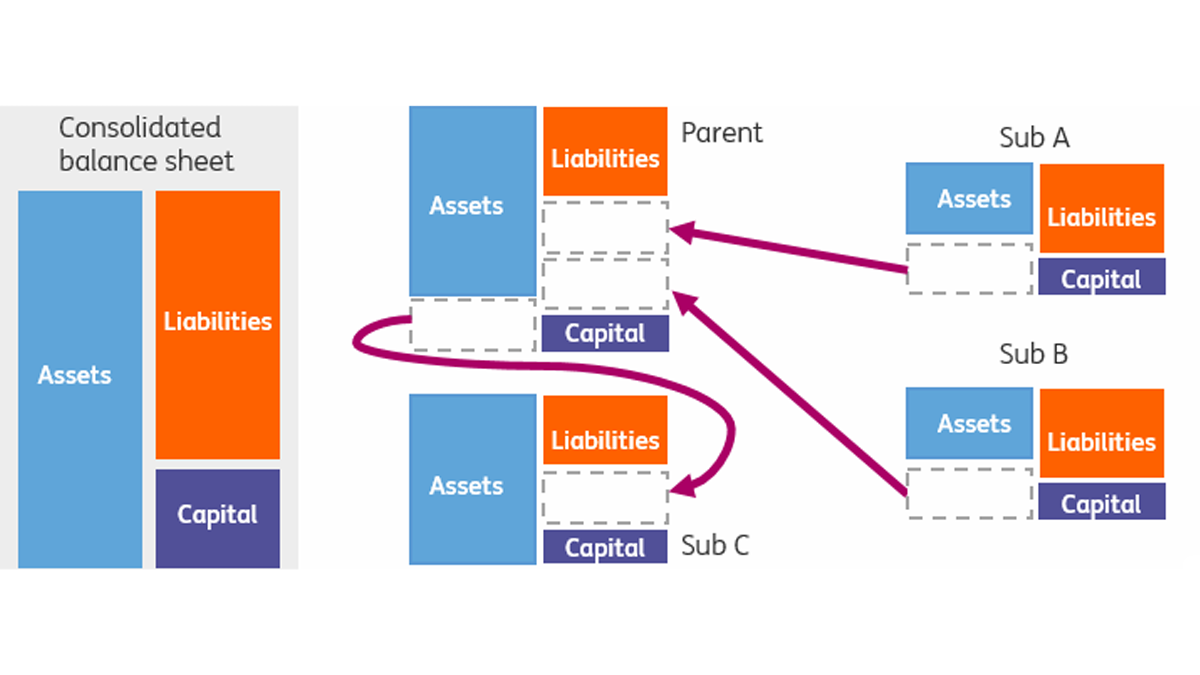 Free flow of funds: the next step towards Banking Union