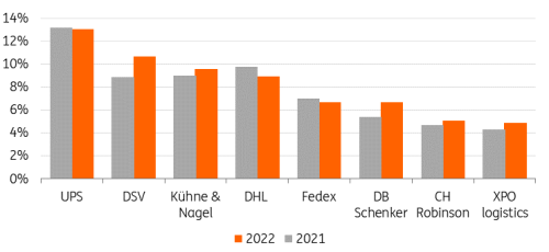 Annual reports, ING Research