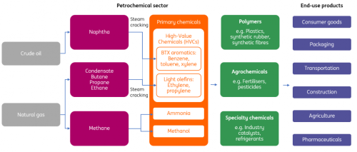 ING Research, International Energy Agency