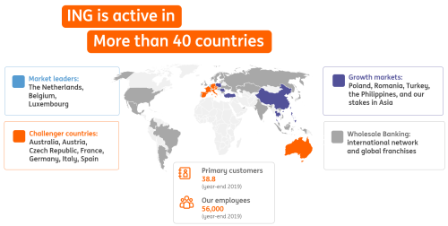 ING in the world