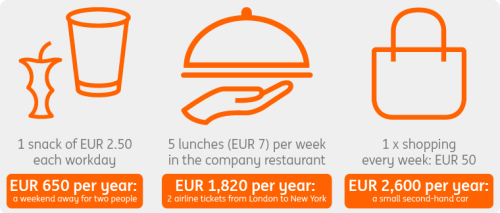 Infographic daily consumption choices