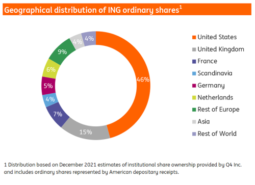 Geographical distribution chart