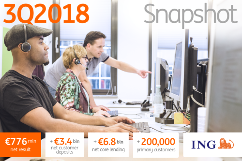 3Q2018 snapshot