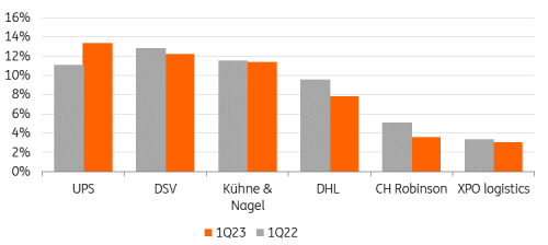 Annual reports, ING Research