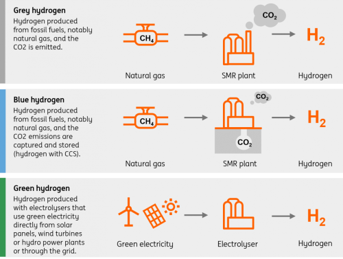 ING Research