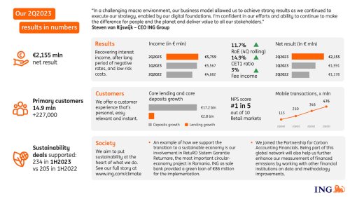 Financial performance, primary customers, customer deposits, core lending, underlying result