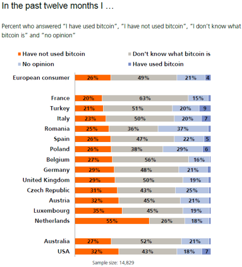 bitcoin infographic