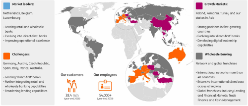 ING in the world