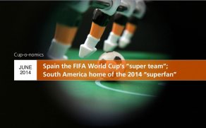 Cup-o-nomics. An alternative view of the FIFA World cup favourites