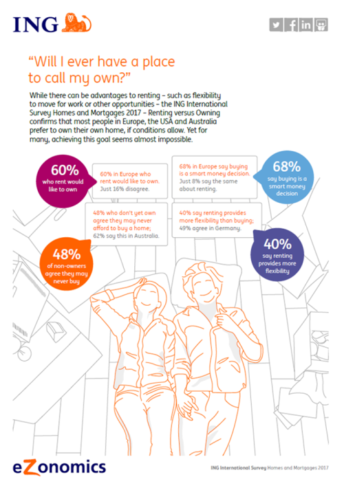 IIS-Infographic_Renting vs Owning