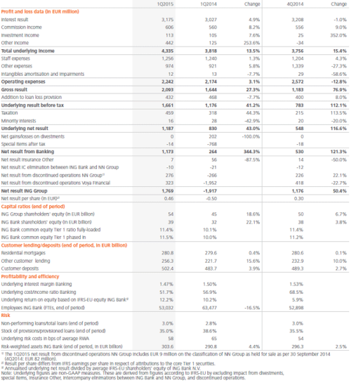 Consolidated Results