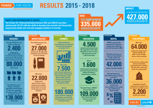 infographic