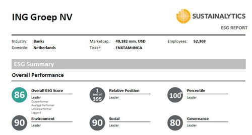 Sustainalytics ranking 2016