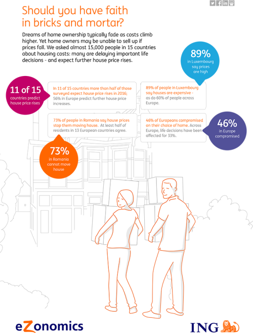 Infographic: Homes and Mortgages 2016