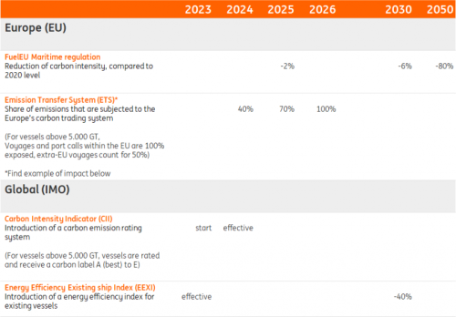 ING Research