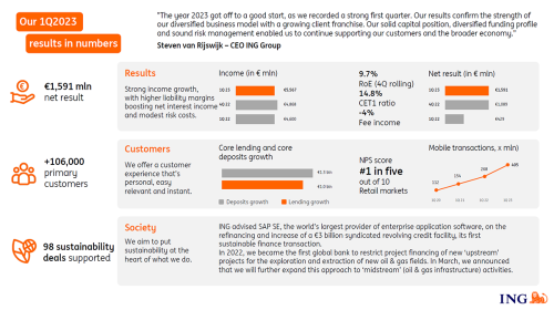1Q2023 results in numbers