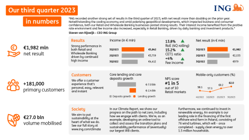 Financial performance, primary customers, customer deposits, core lending, underlying result