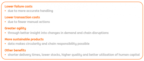 ING Research