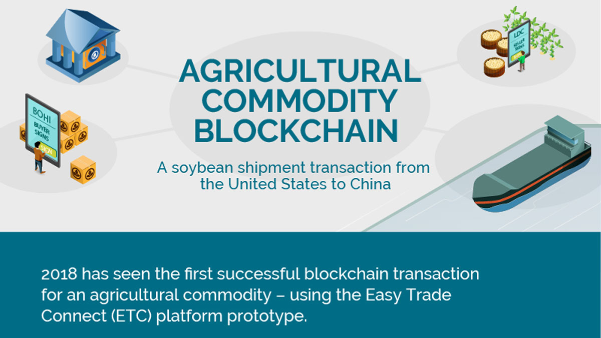 Louis Dreyfus Company, ING, Societe Generale and ABN Amro complete the first agricultural commodity trade through blockchain