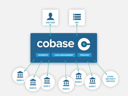 Cobase offers a single point of access to all bank accounts and other financial products and services.