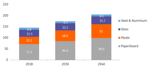 PET Market in Europe: State of Play 2022 - Eunomia