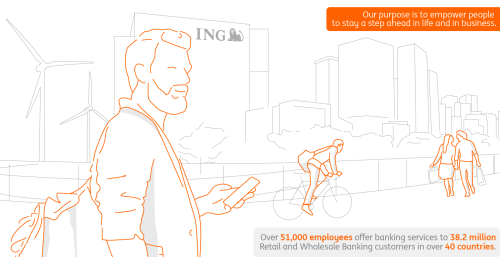 ING at a glance: Who we are