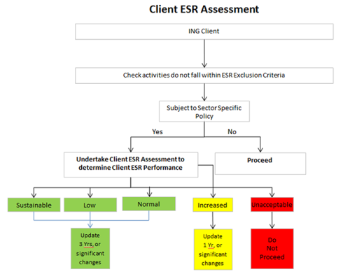 Client ESR Assessment