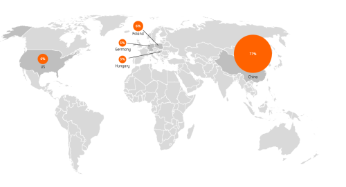 BNEF, ING Research