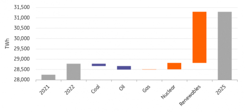 Source: International Energy Agency