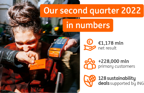 Financial performance, primary customers, customer deposits, core lending, underlying result
