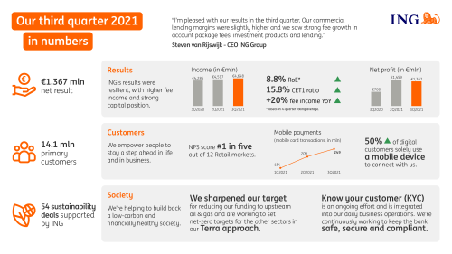 3Q2021 factsheet